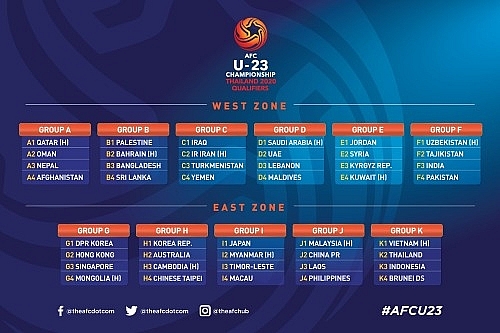 Afc u23 2022 schedule