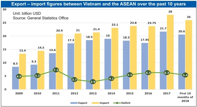 vietnam in focus of asean exports