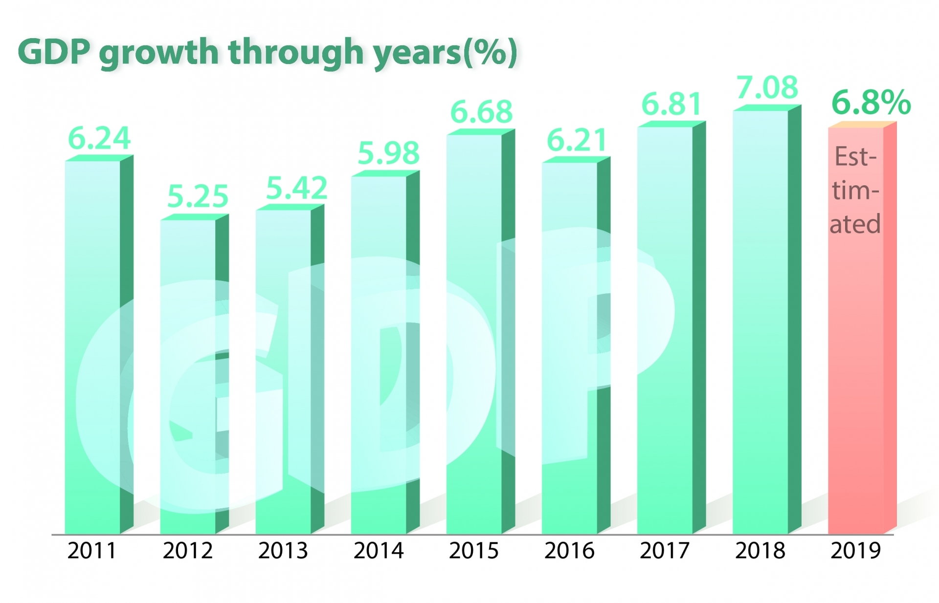 Macroeconomy continues to be stabilised (Infographics)