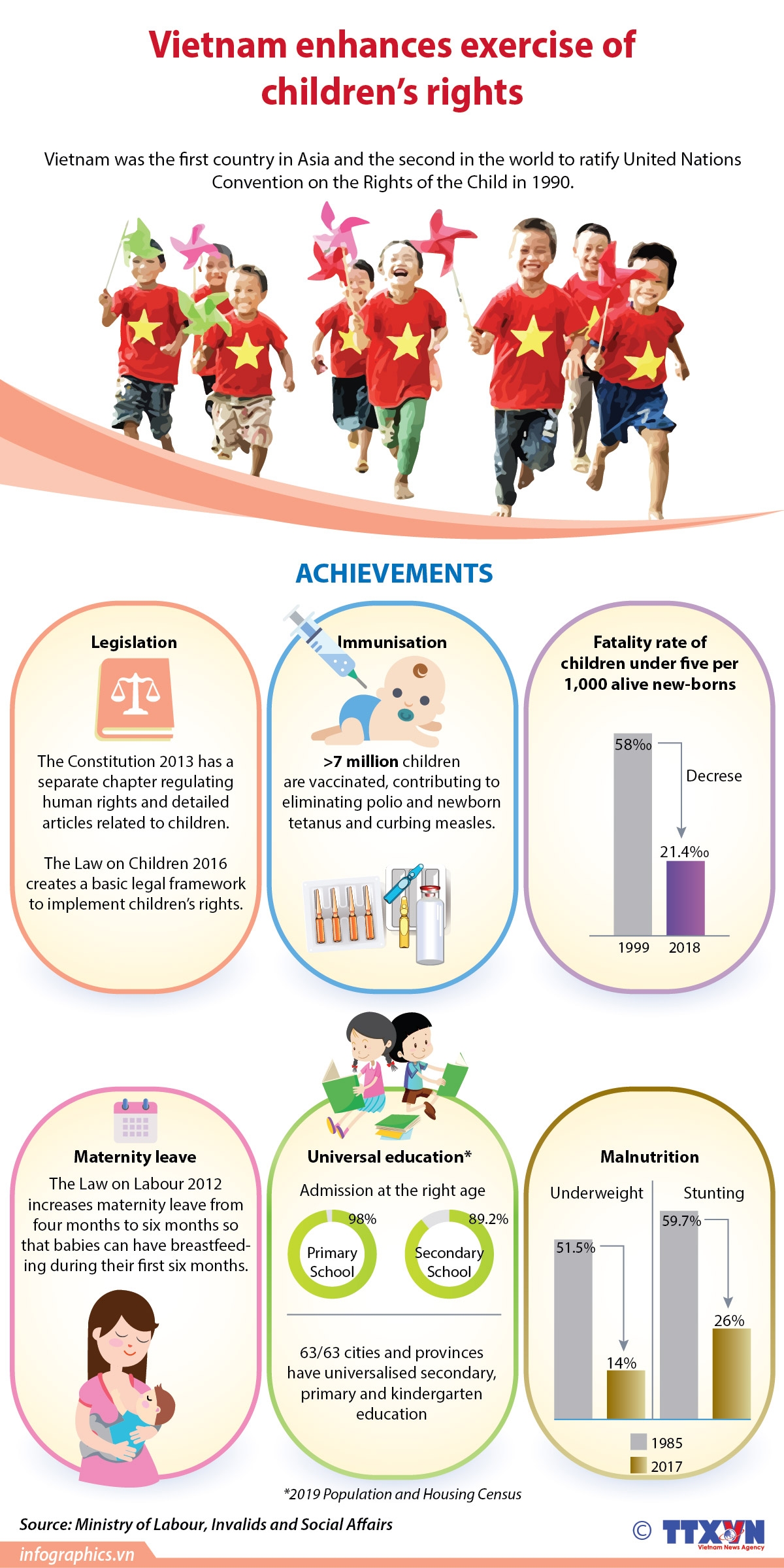 vietnam enhances exercise of childrens rights infographics