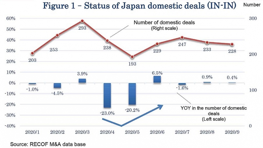 1517 p15 long term growth strategies pushing japans dealmaking