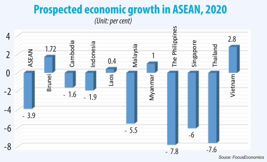 improving trade at heart of asean goals