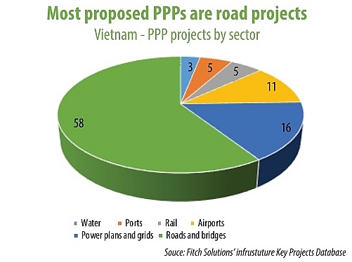 new ppp rules to drive development