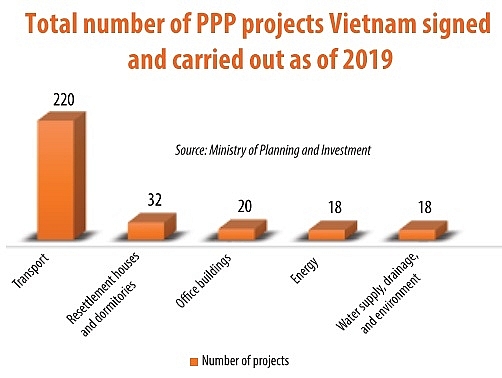 new ppp rules to drive development