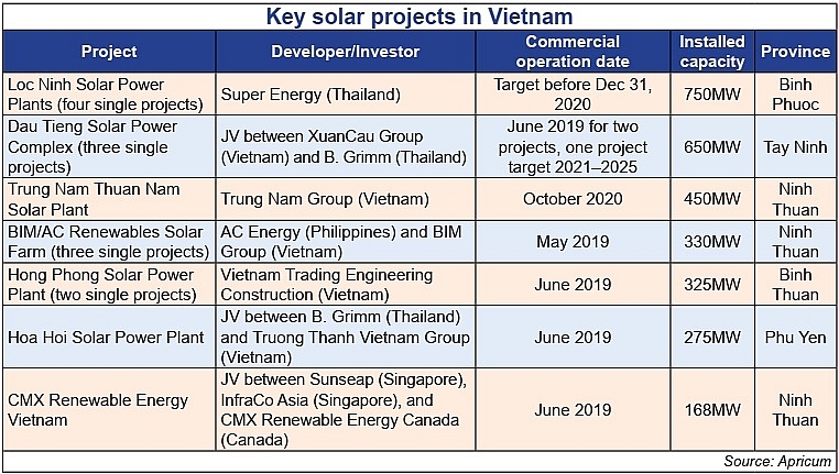 ma renewables on upward trajectory in vietnam
