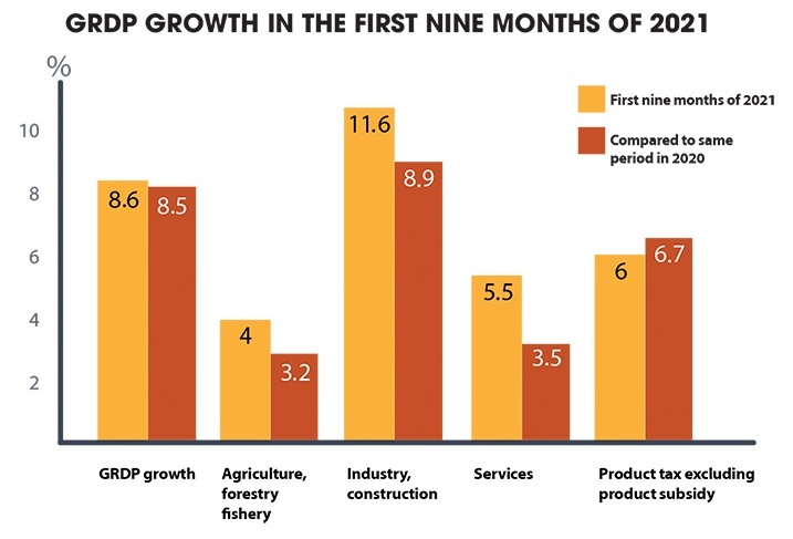 Economic dynamism in Quang Ninh province