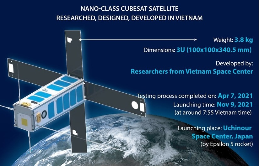 Made-in-Vietnam satellite Nanodragon launched into outer space