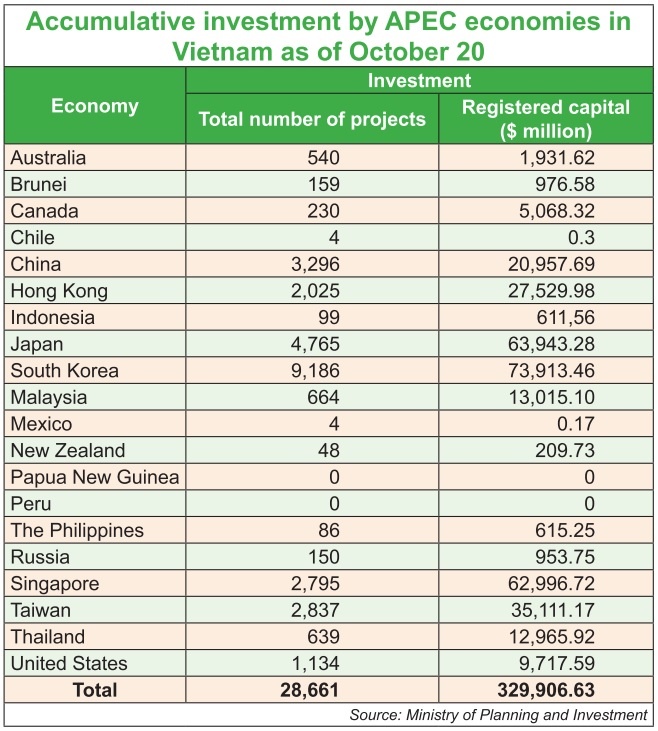 Vietnam’s showcase as an open trading nation