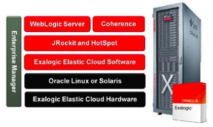 Oracle announces Solaris-Based Exalogic Elastic Cloud System