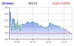 market hits head winds