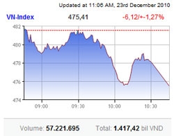 nations stocks see red