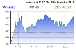 a mixed bag for markets