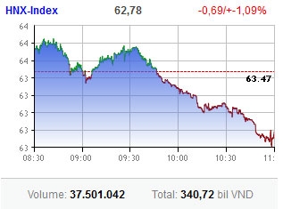 brokerage firm fears drag market down