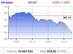 door opens to property stocks rally