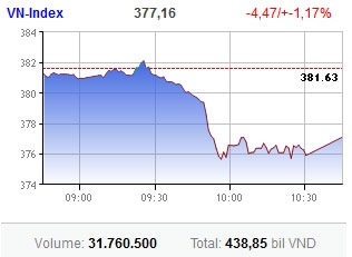 market closes week on a low