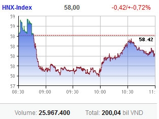 market blow softened