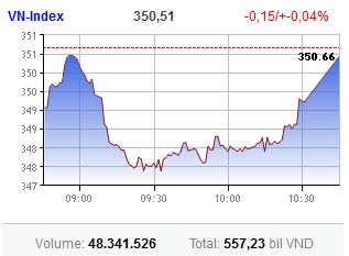 Market falls to old habits