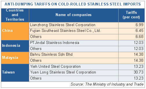 rolled steel anti dumping tariff could freeze imports