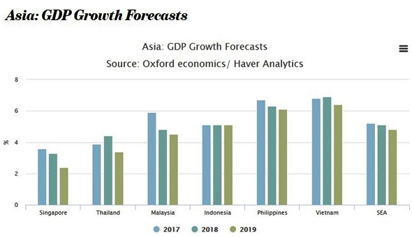 vietnam among 10 fastest growing economies