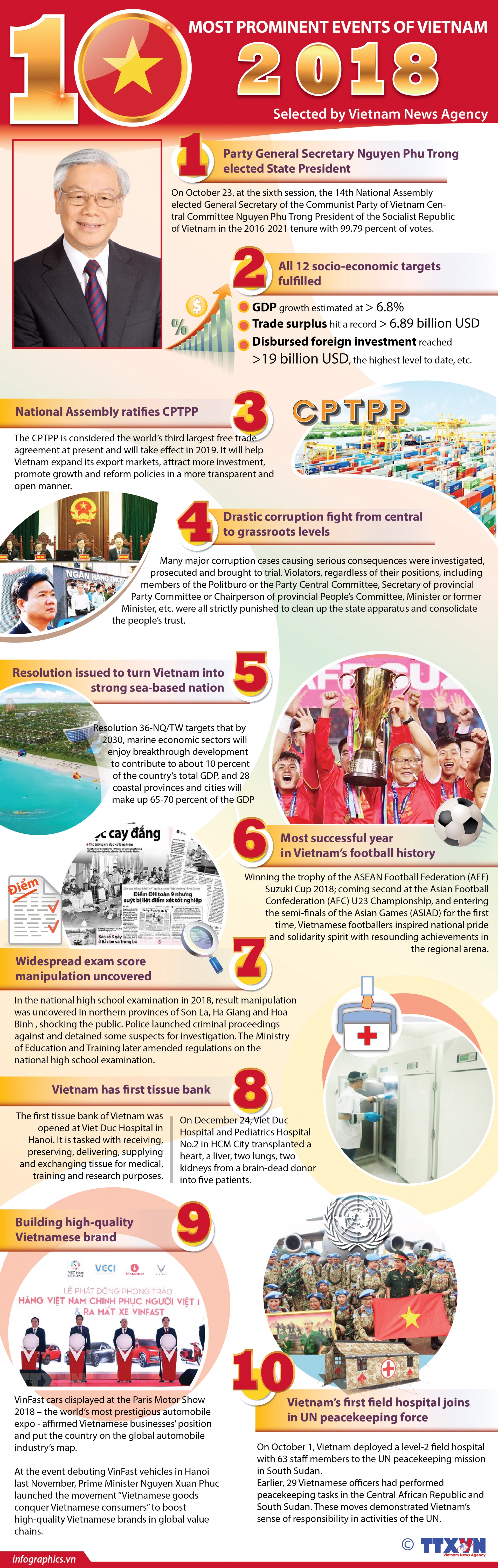 top 10 events of vietnam in 2018
