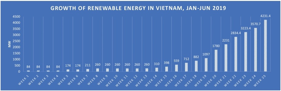 developing renewable energy in vietnam through the lens of equality and sustainability