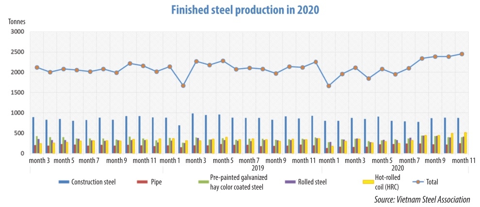 1523 p16 support recovery for the steel sector