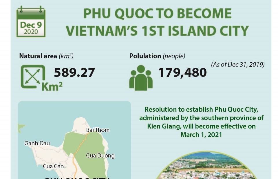 Phu Quoc to become Vietnam's 1st island city (Infographics)