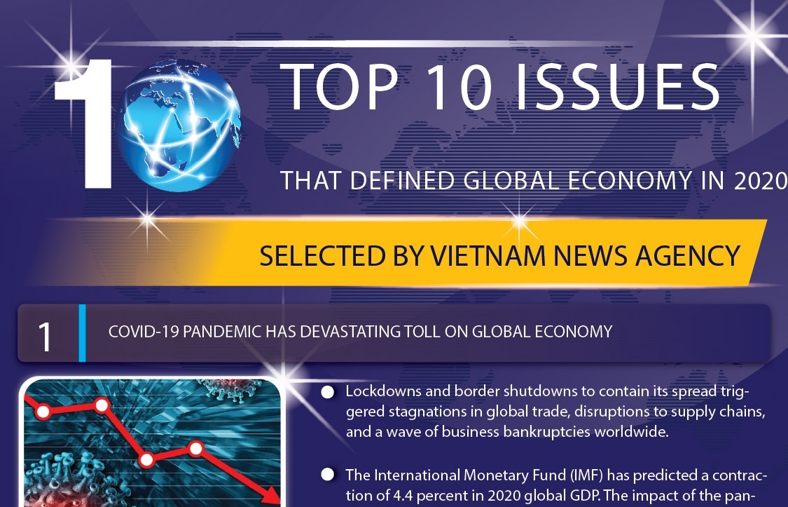 Top 10 issues that defined the global economy in 2020 (Infographics)