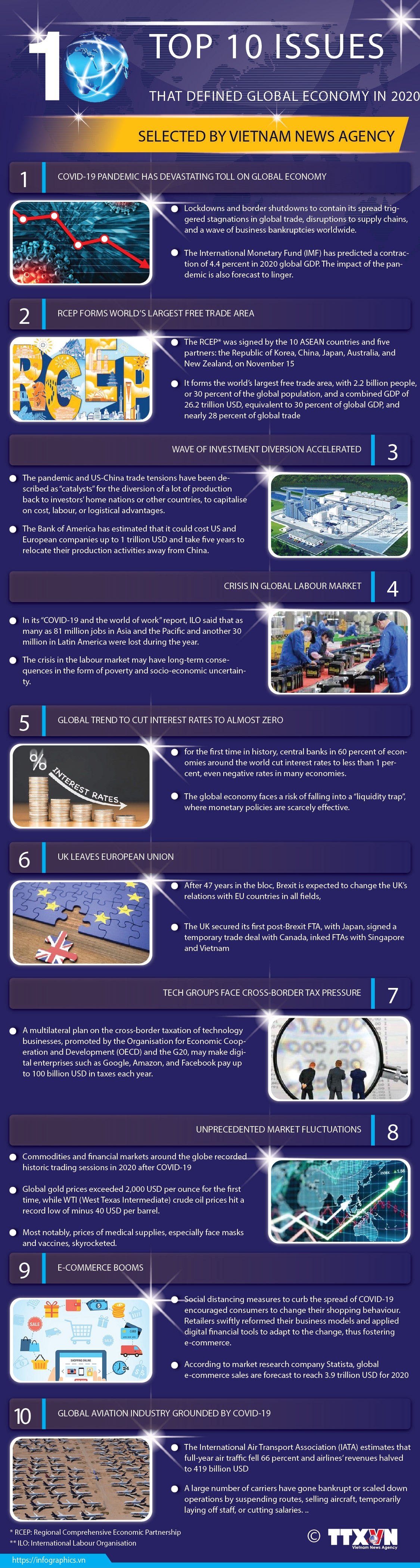 top 10 issues that defined the global economy in 2020 infographics