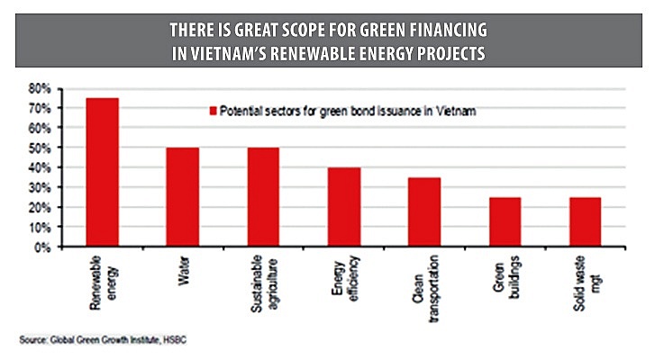 Sustainable Finance Instruments To Grow A Greener Future