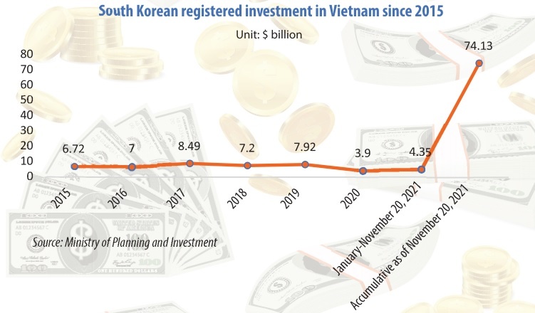 No let-up in South Korean affiliation after three decades