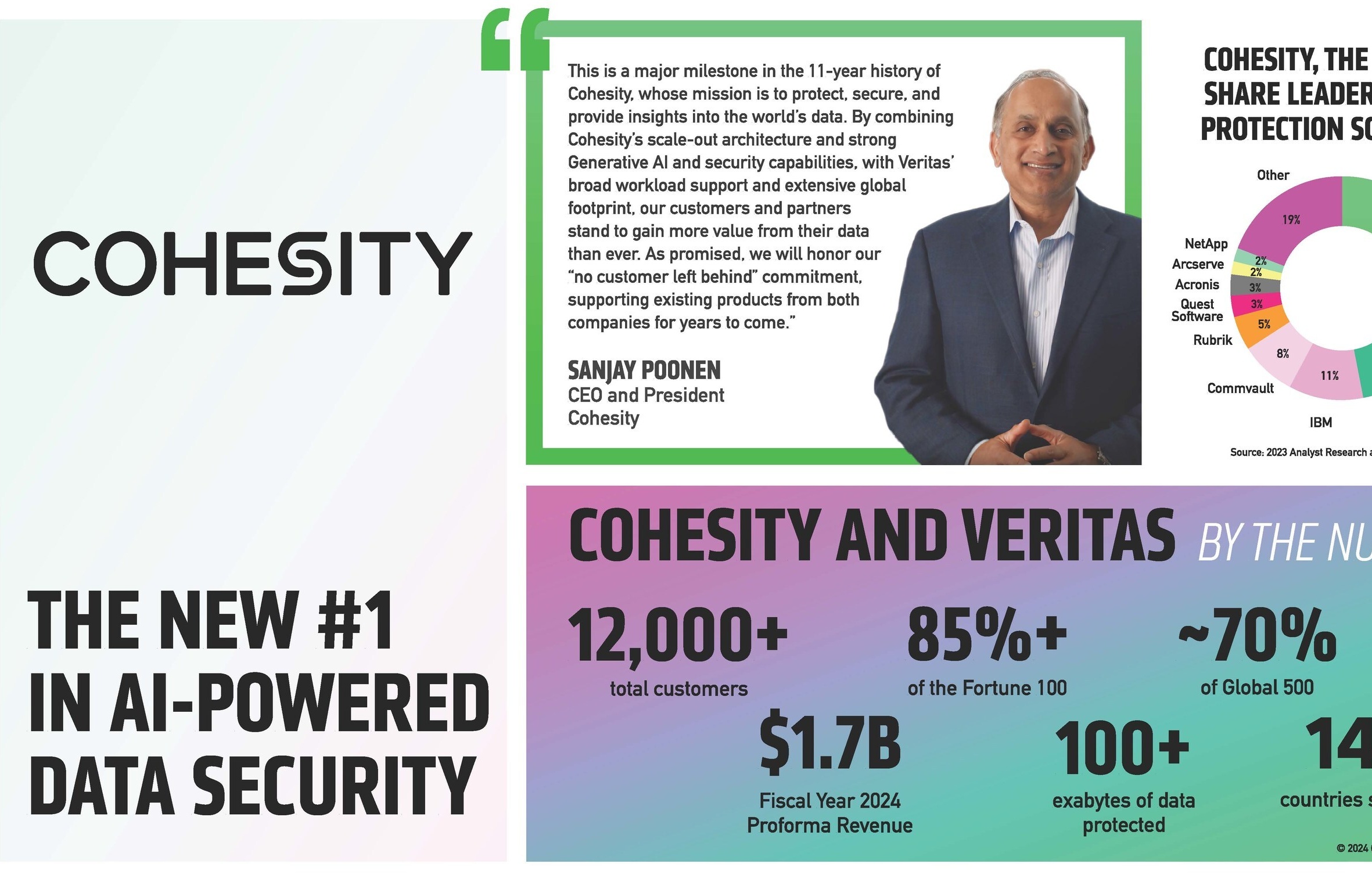 Cohesity Becomes World's Largest Data Protection Software Provider After Completing Combination with Veritas' Enterprise Data Protection Business