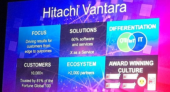 Global Cybersoft is now Hitachi Vantara Vietnam Ho Chi Minh City