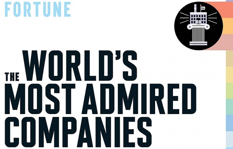 Honeywell named as leader in electronics of "World's Most Admired Companies" by Fortune