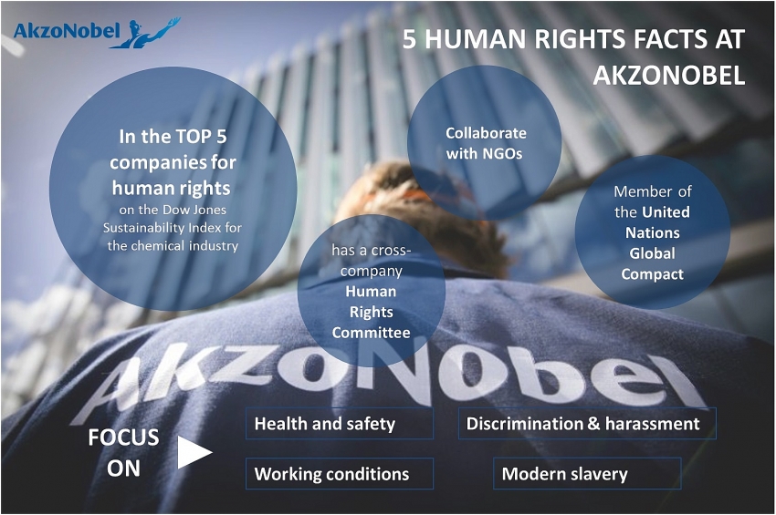 five things you should know about human rights at akzonobel