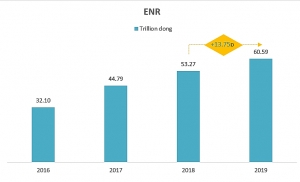 FE Credit caps another stellar year