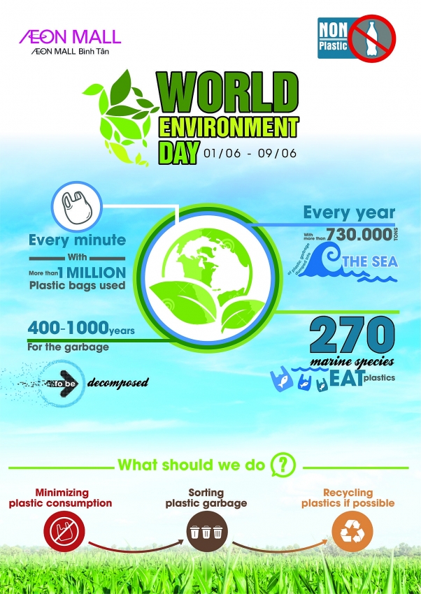 aeon mall vietnam to take action for world environment day