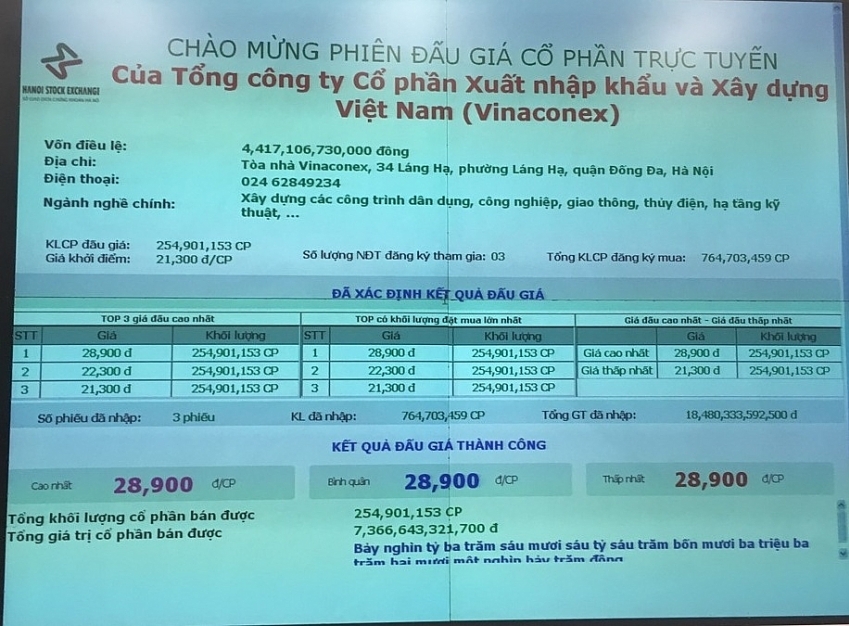 An Quy Hung wins Vinaconex auction