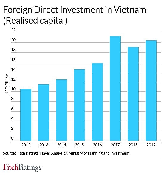 vietnam outperforms among asias frontier sovereigns fitch ratings