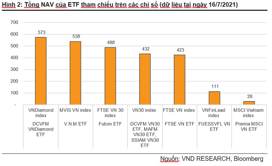 How new rules will change the securities basket of VN DIAMOND index