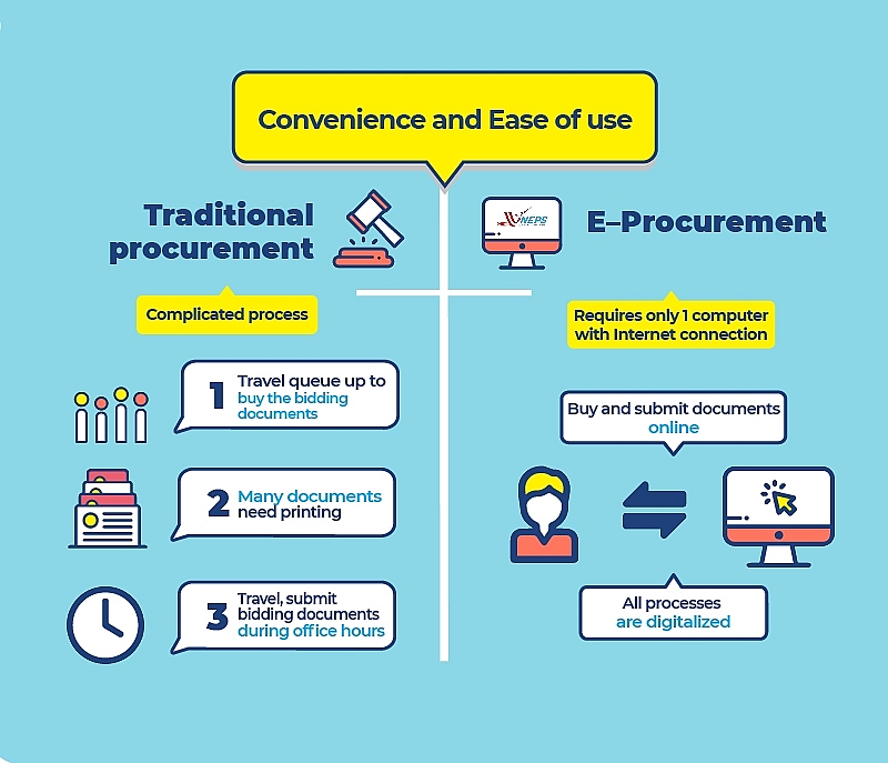e government procurement myriad opportunities