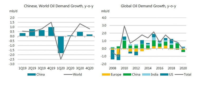 coronavirus to take global oil demand down a peg