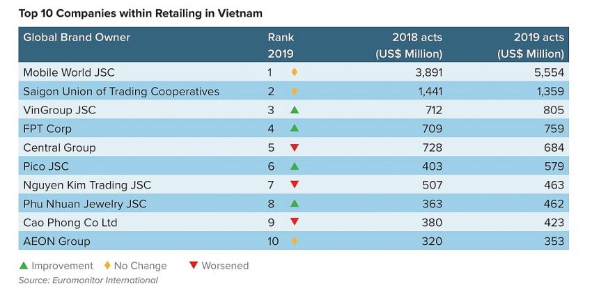 central group slows down performance in vietnam