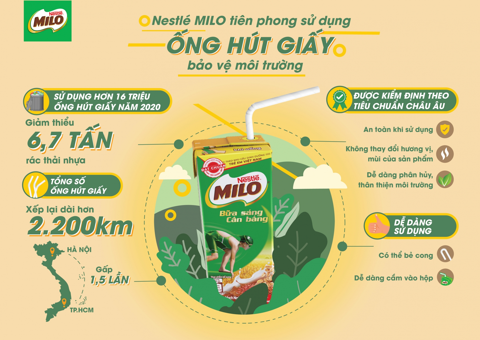nestle milo launches paper straws for milo breakfast drink to promote green consumption trends
