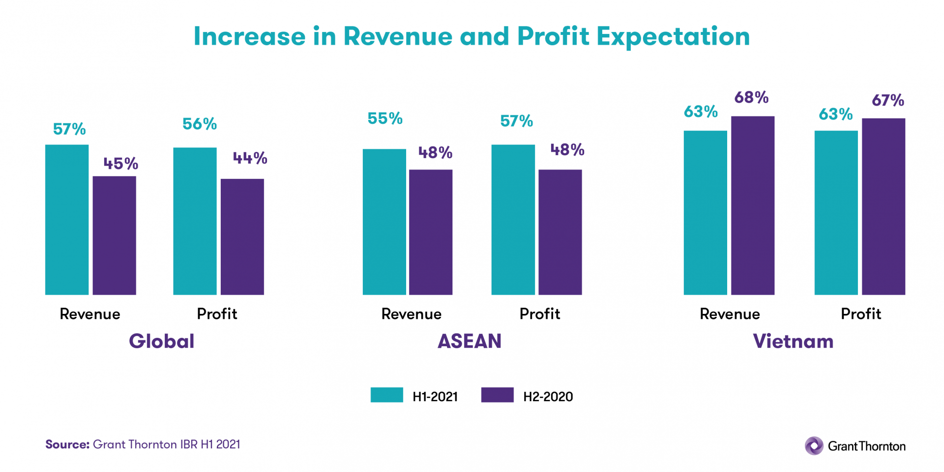 Economic uncertainty weighs on Vietnamese businesses