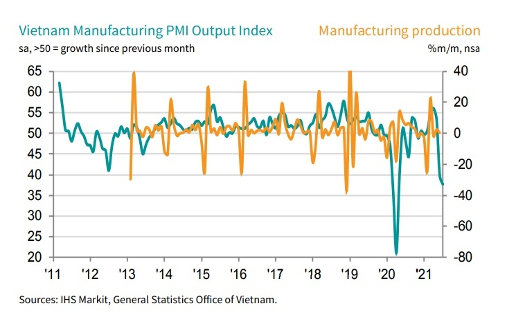 Steep decline in manufacturing output amid COVID-19 outbreak