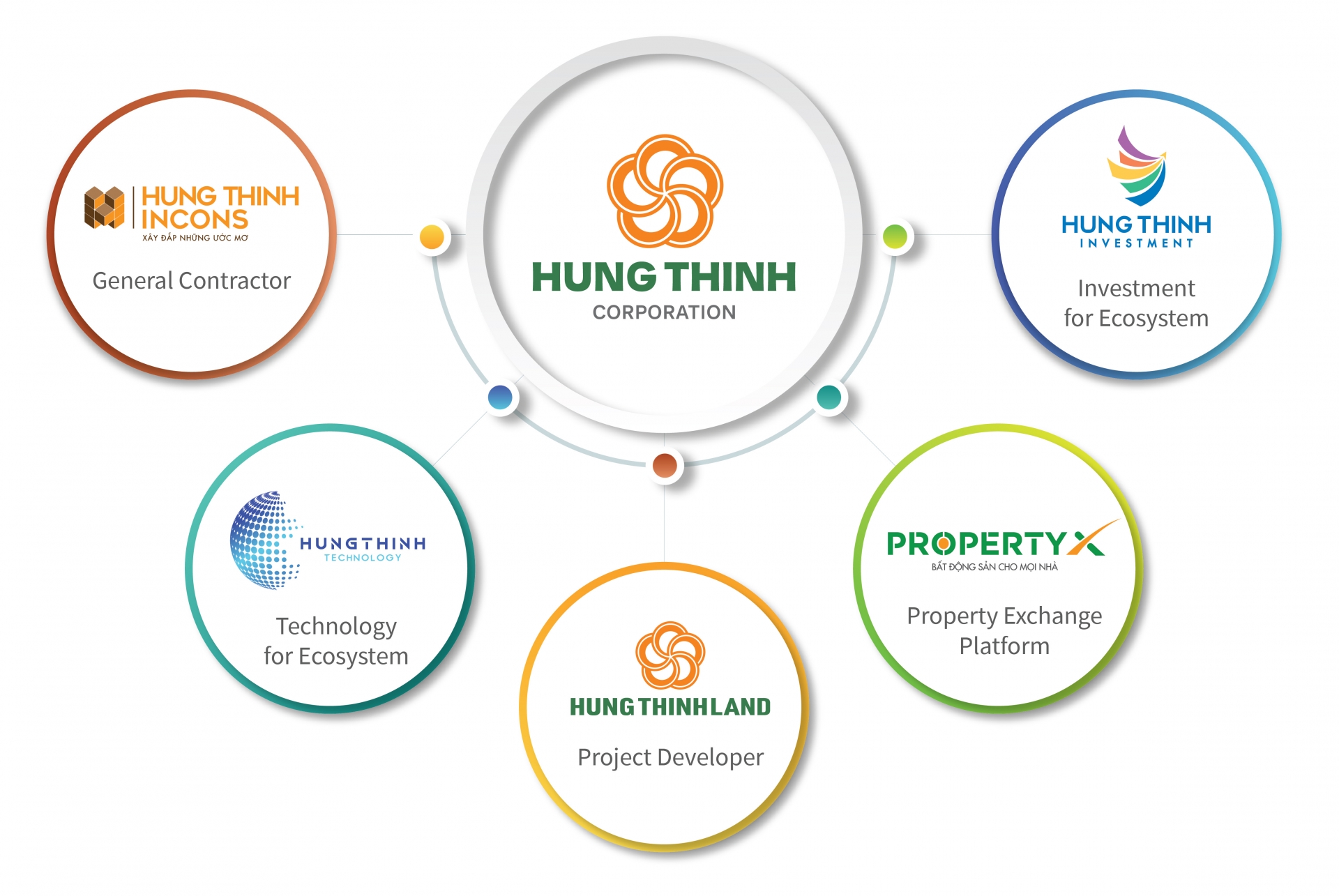 hung thinh land posted strong growth in scale