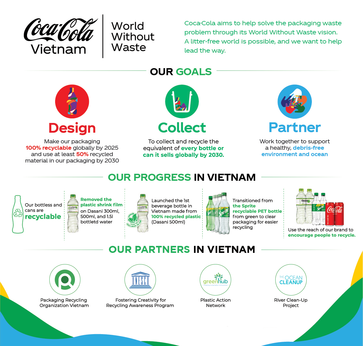 Coca-Cola honoured in top 3 most sustainable companies in Vietnam