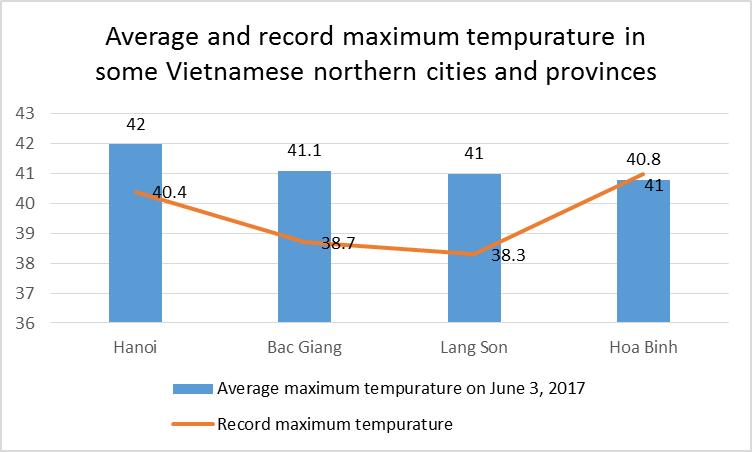 hanoi celebrates overdue rainfall